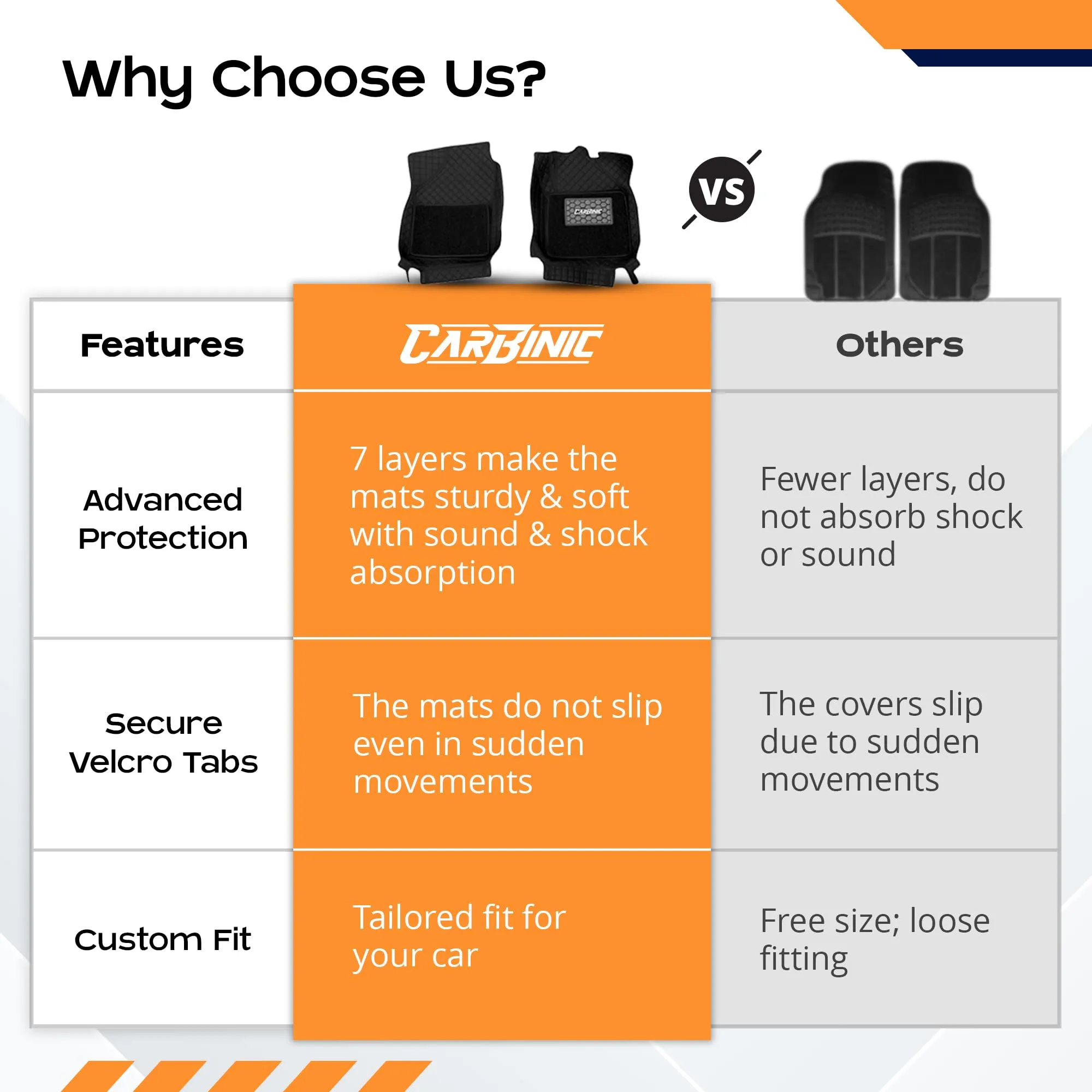 CARBINIC 7D Car Mats | Compatible for Hyundai Verna 2023 | 7-Depth Layer Protection Car Floor Mats Anti Skid | Car Accessories | Detachable Layer of Curly Mat | Premium Double Stitched Leather Mats