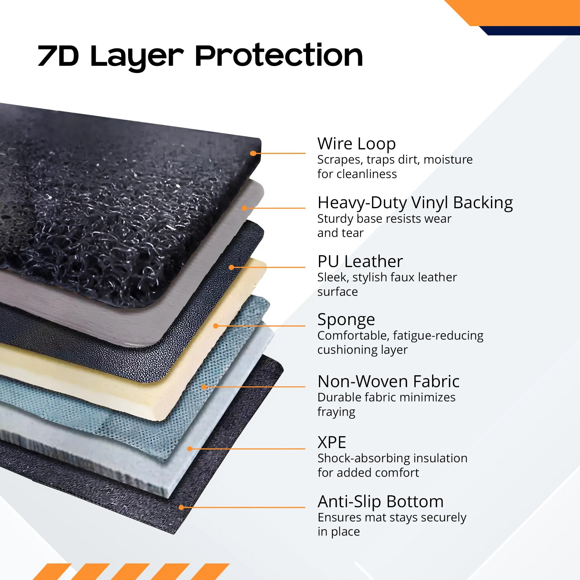 CARBINIC 7D Car Mats | Compatible for Hyundai Verna 2023 | 7-Depth Layer Protection Car Floor Mats Anti Skid | Car Accessories | Detachable Layer of Curly Mat | Premium Double Stitched Leather Mats