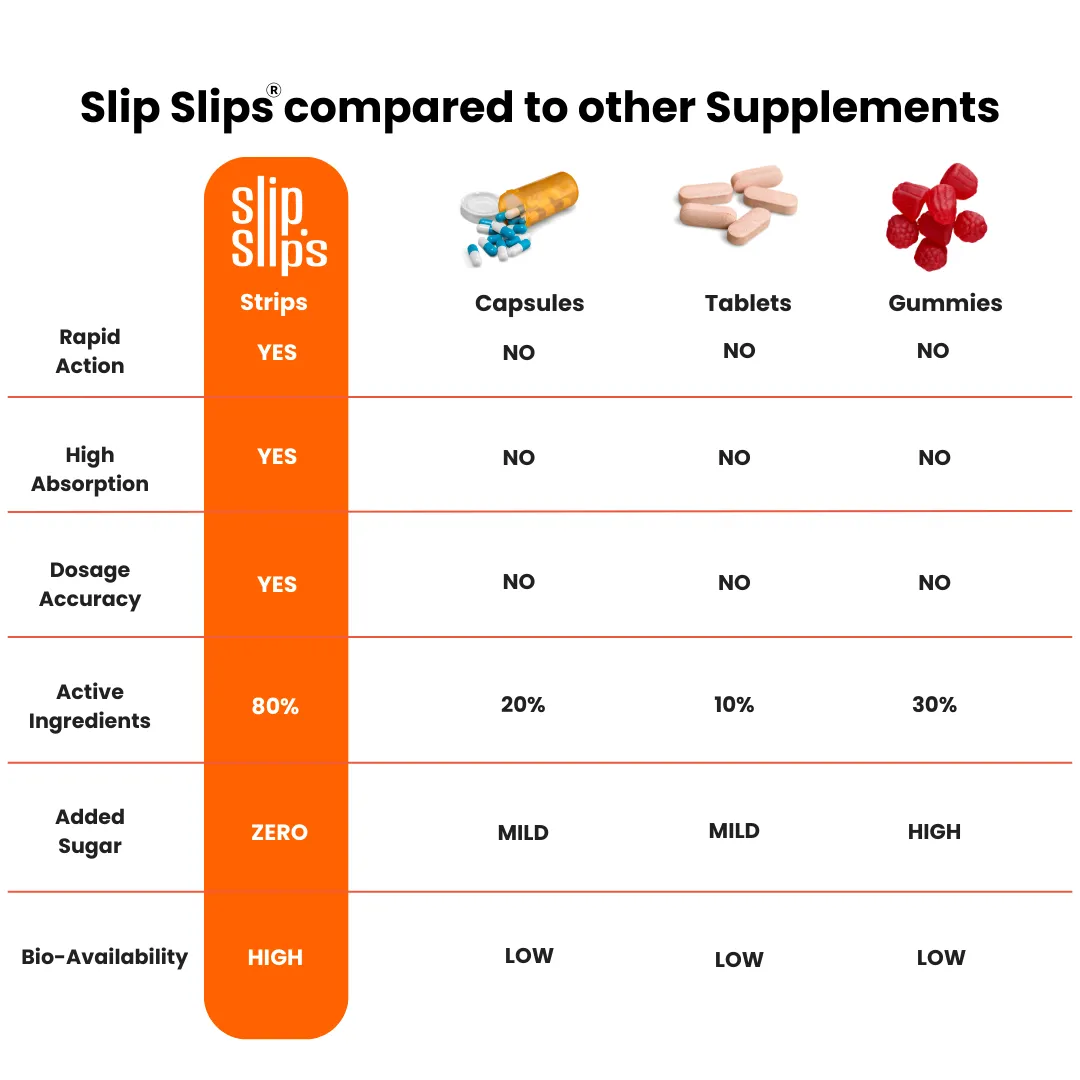 Happy Gut Oral Strips | Improve Digestion and Boost Gut Health | 30 Slips