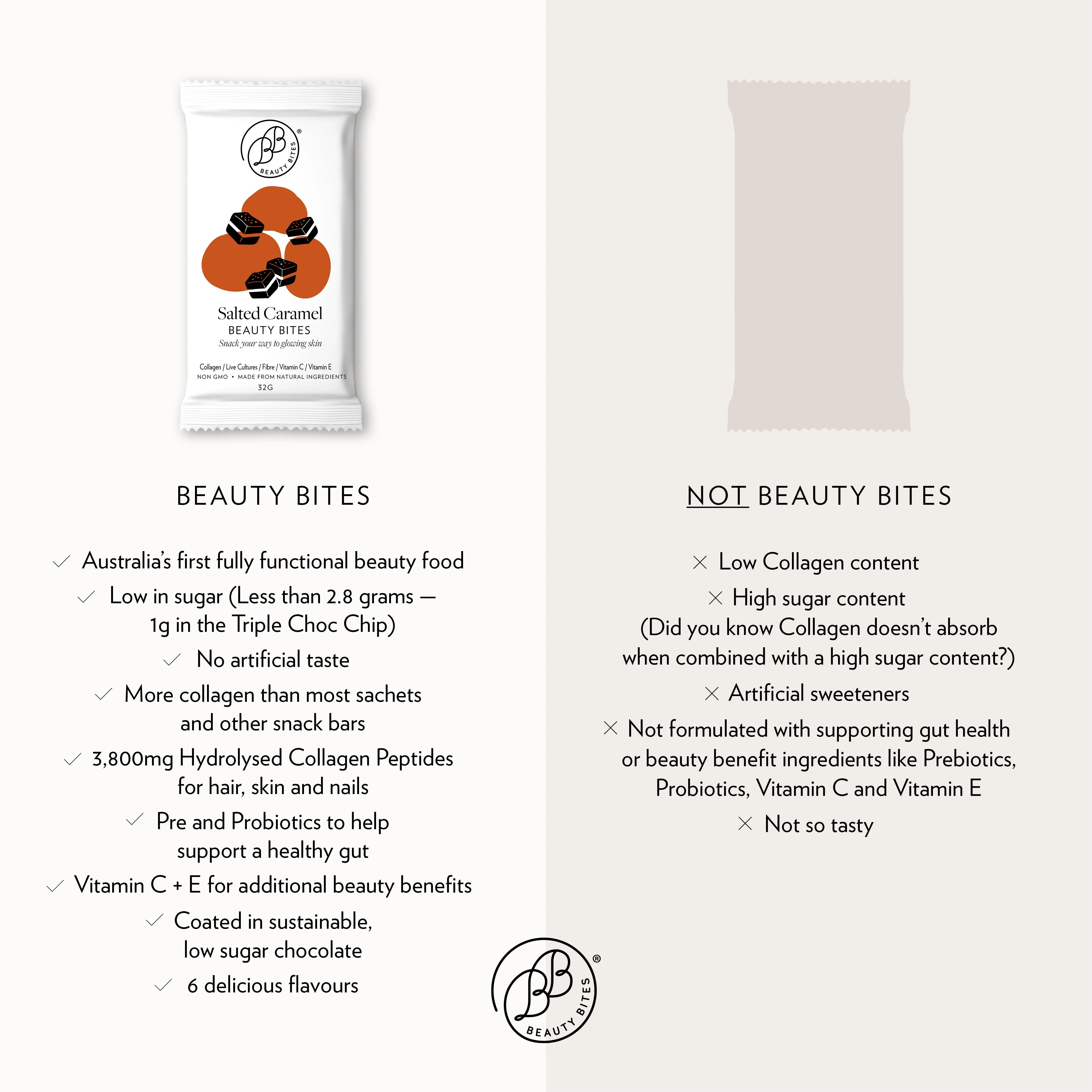 Salted Caramel Beauty Bites 14® x 32g - 6 Pack
