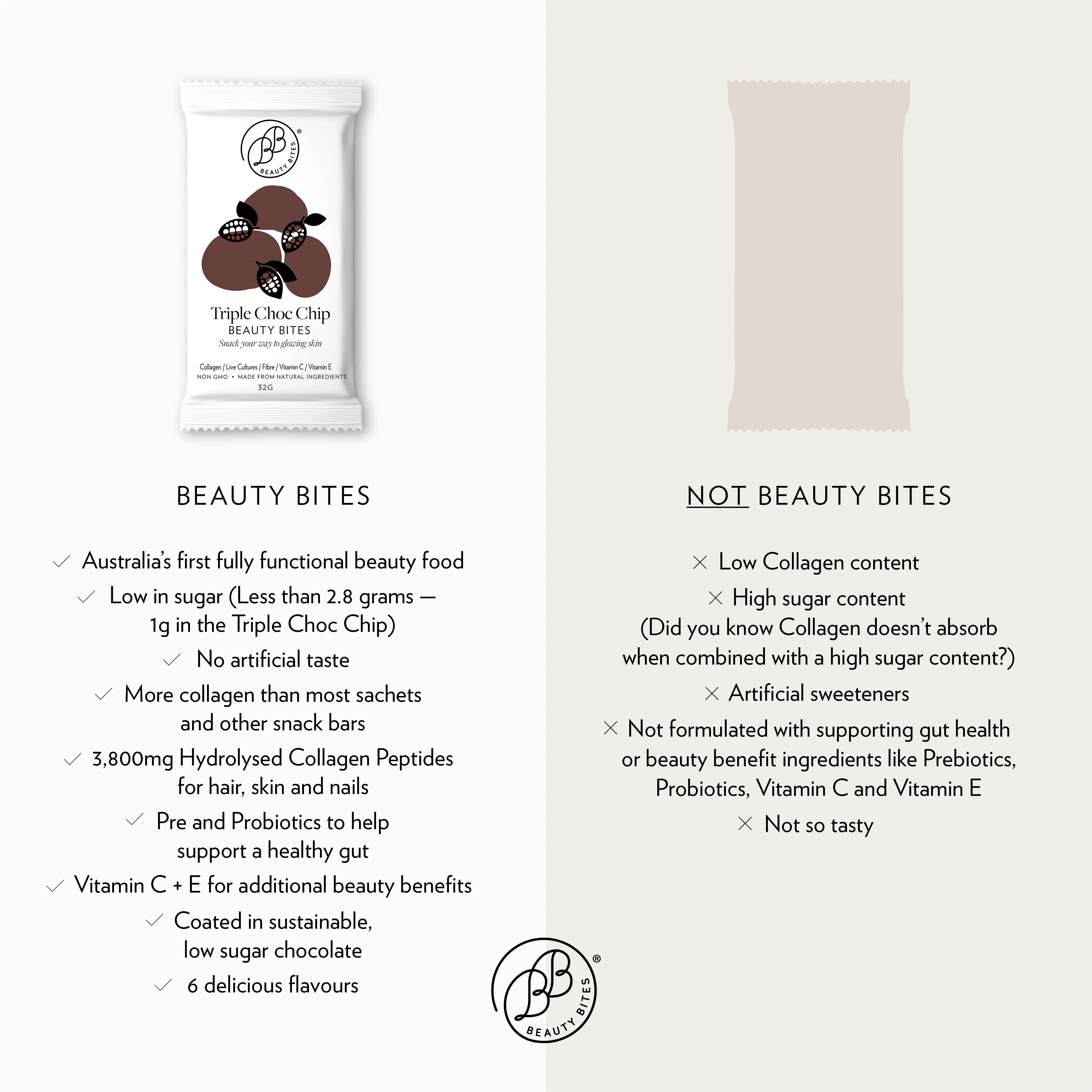 Triple Choc Chip Brownie Beauty Bites® 14 x 32g