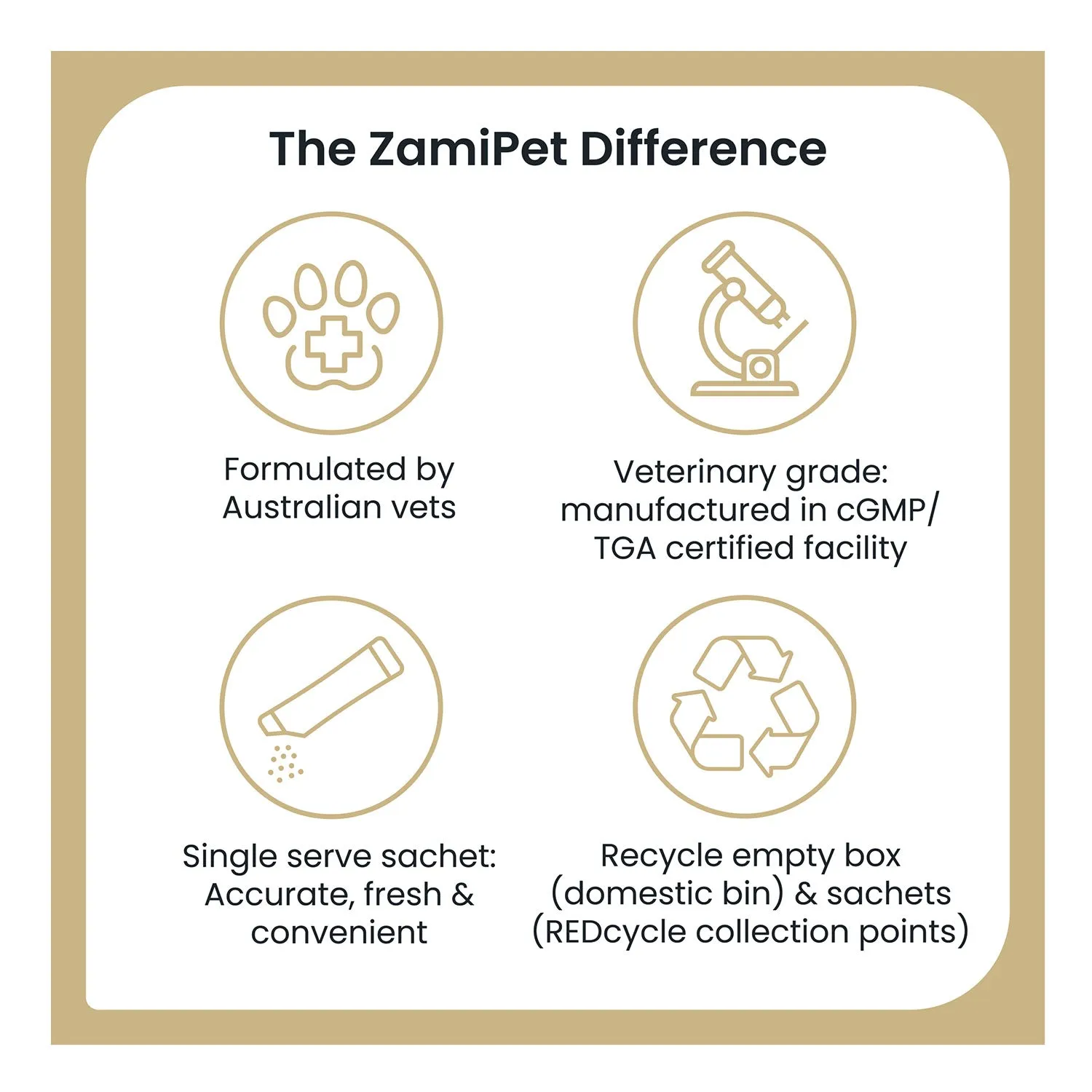 ZamiPet High Strength Probiotics   Gut Protect 30 x 1.2g Powder Sachets for Dogs